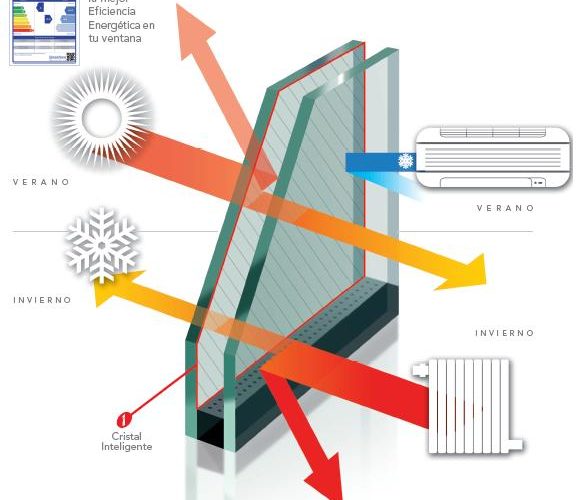 Aislamiento acústico de ventanas del hogar - Blog Climalit